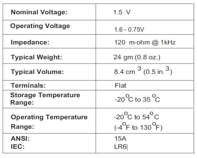 Duracell Coppertop AA Battery